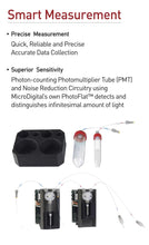 Load image into Gallery viewer, LuBi - Microplate Luminometer
