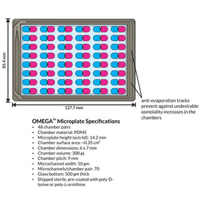 OMEGA-96 - HTS format; two-chamber neuronal compartmentalization and co-culture device