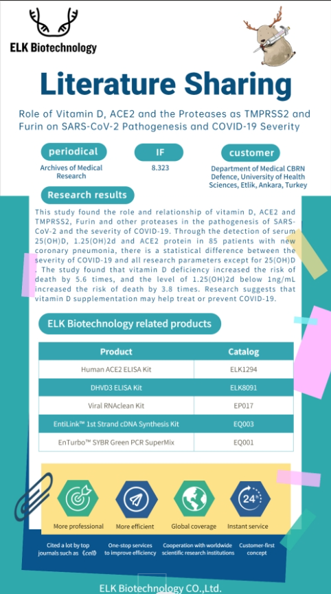 New Article Using ELK Biotechnology's Products: "Role of Vitamin D, ACE2 and the Proteases as TMPRSS2 and Furin on SARS-CoV-2 Pathogenesis and COVID-19 Severity"
