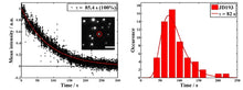 Load image into Gallery viewer, NanoTracers - Fluorescent Organic Nanoparticles for Single-Particle Tracking - IDY-NT